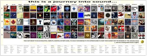 Electronic Essentials in Music .